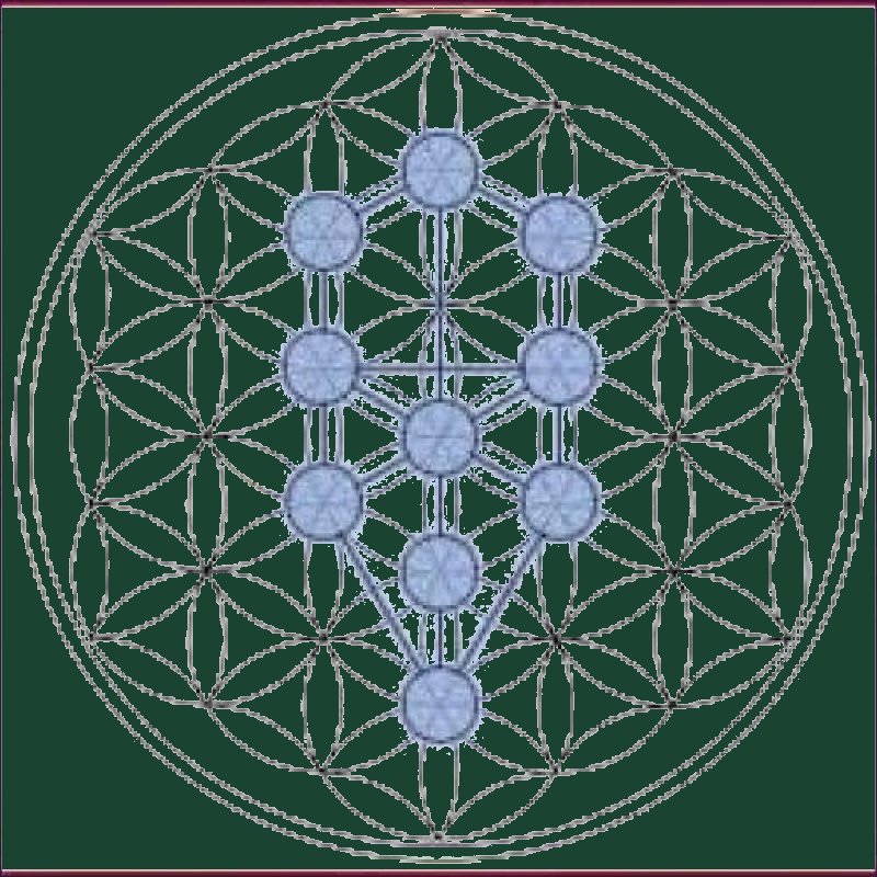 Da’at Void of Potential Awakening