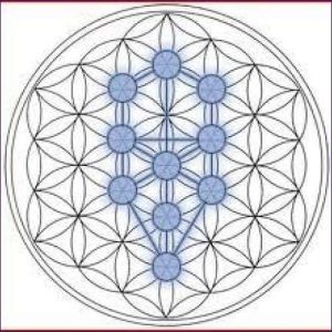 Da’at Void of Potential Awakening